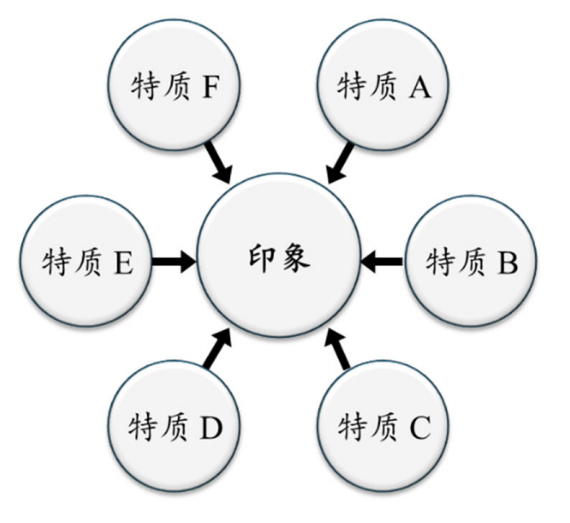 向光生长，向内求索 | CPI知识课堂年度精选
