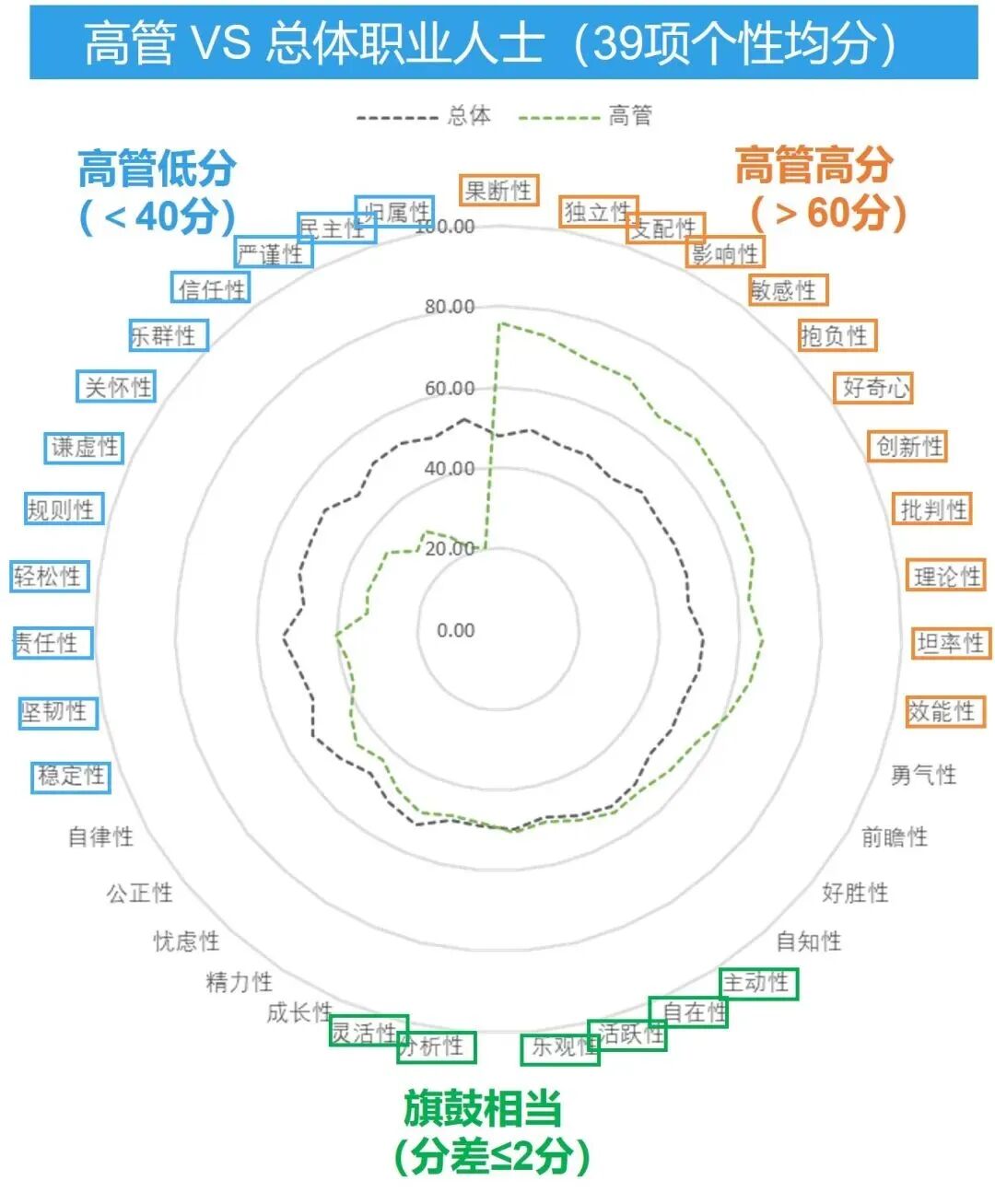 向光生长，向内求索 | CPI知识课堂年度精选