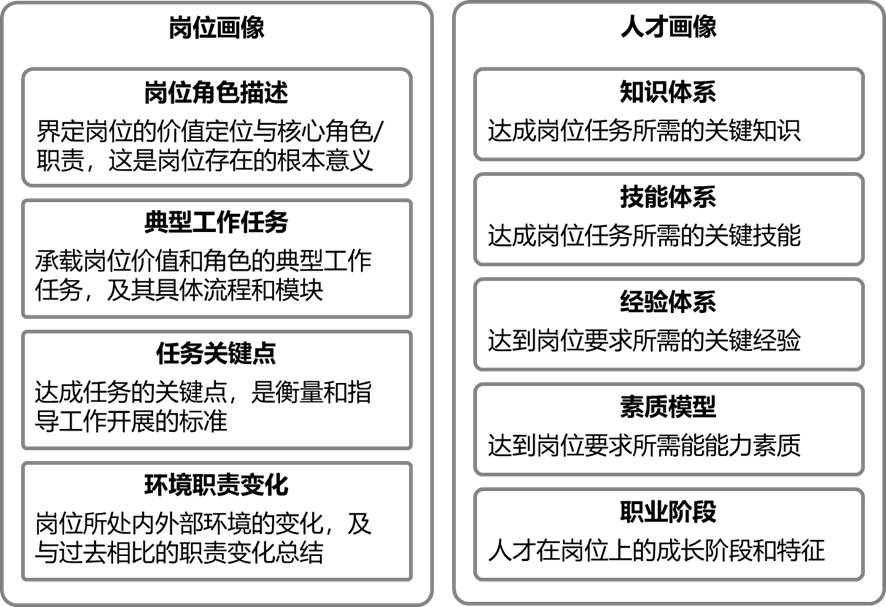 向光生长，向内求索 | CPI知识课堂年度精选