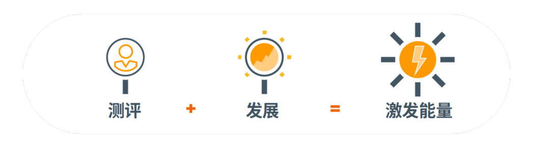 向光生长，向内求索 | CPI知识课堂年度精选