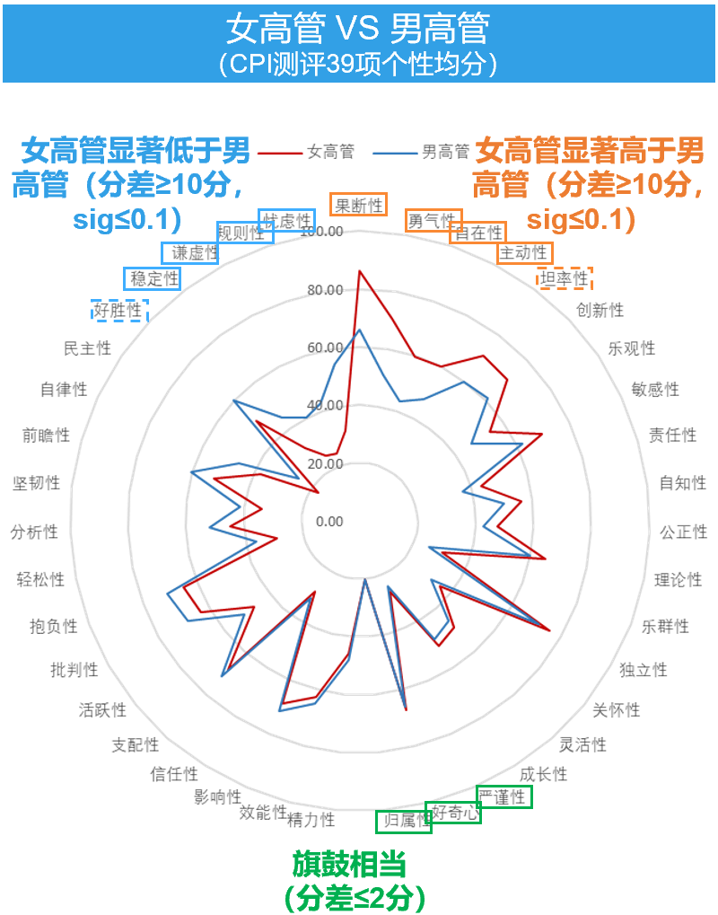 向光生长，向内求索 | CPI知识课堂年度精选