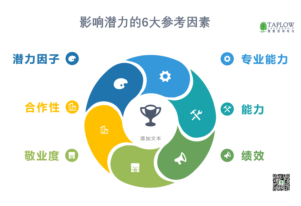 向光生长，向内求索 | CPI知识课堂年度精选