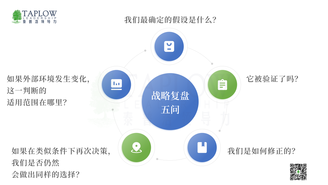 年终三场关键对话：所有伟大的征程，都始于一次坦诚的回望