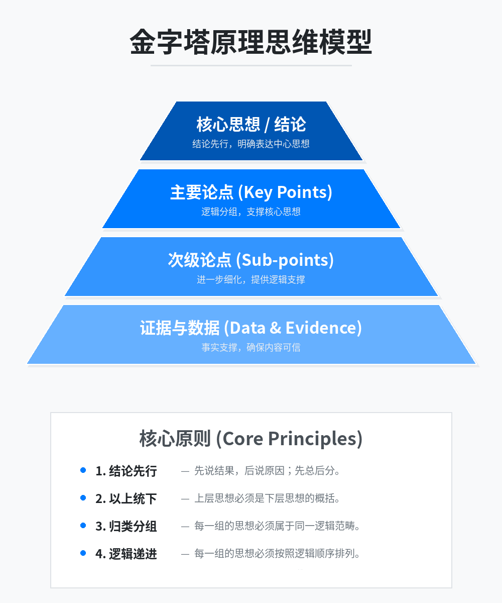 10个经典思维模型，重塑领导者的认知框架