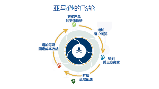 10个经典思维模型，重塑领导者的认知框架