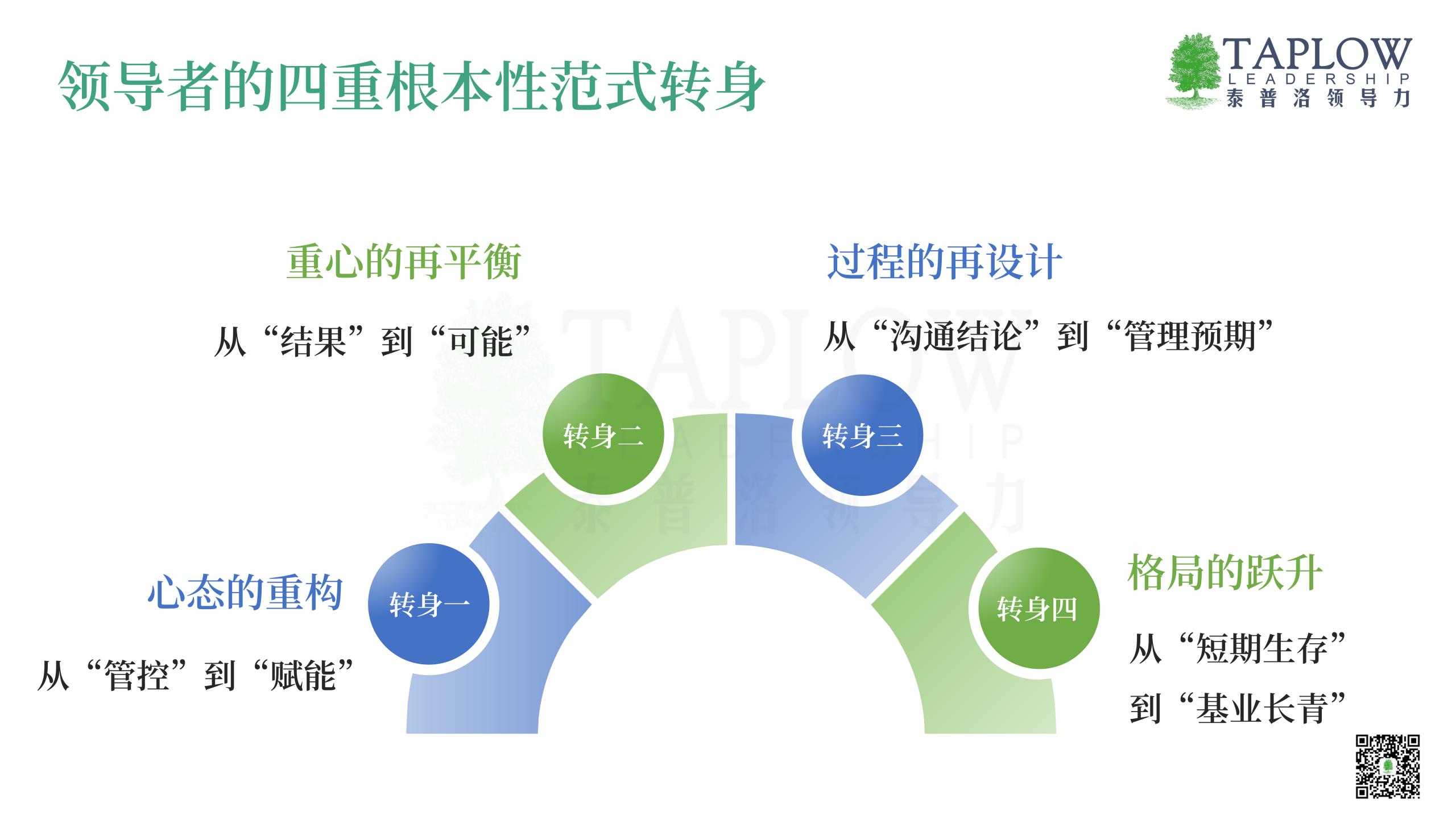 AI时代绩效管理新逻辑，需要领导者有四重转身