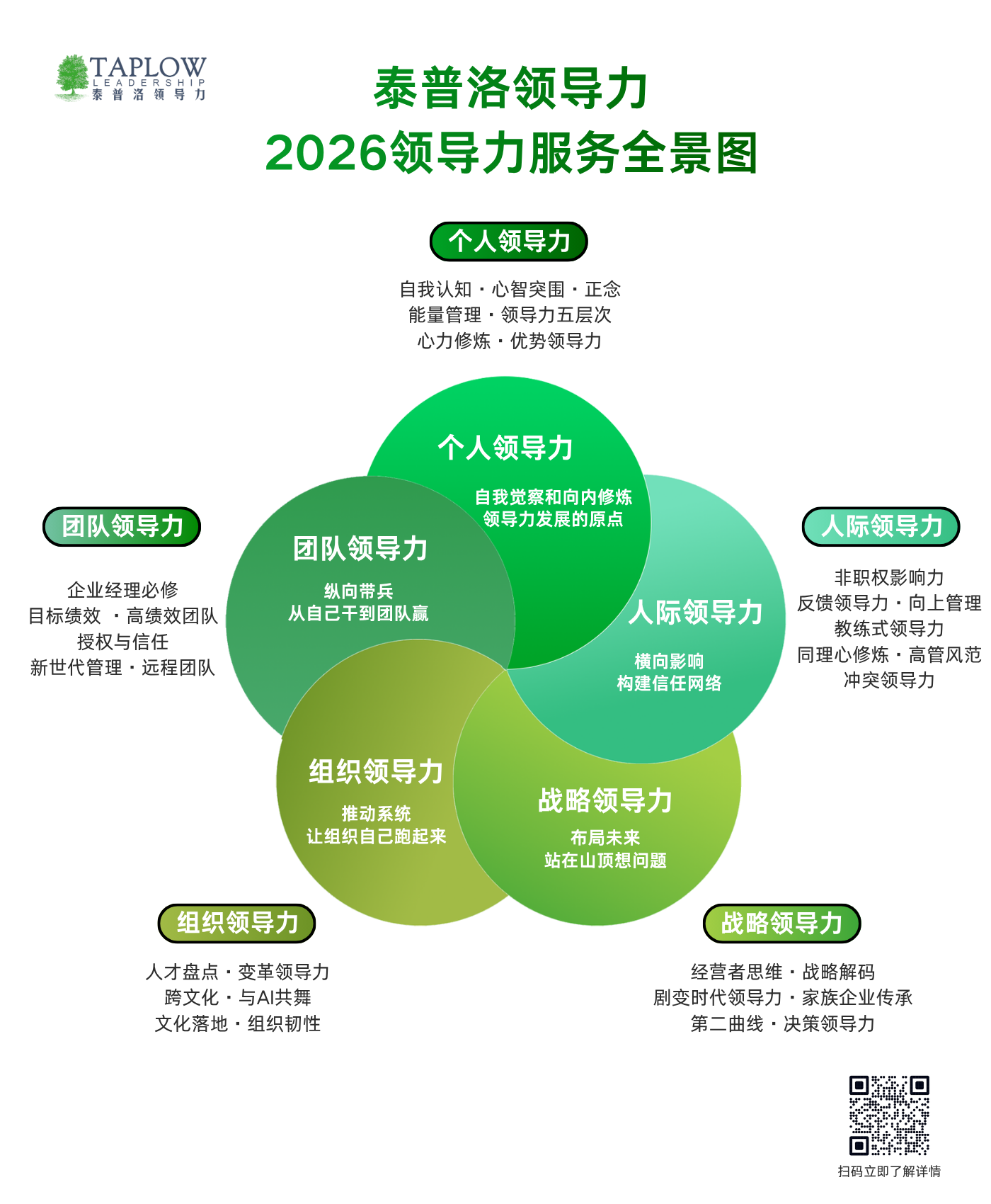 泰普洛领导力2026最新精品课系列