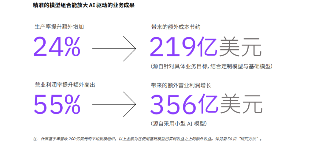 《2030年企业展望》报告解读：在变革中锚定领导力的本质