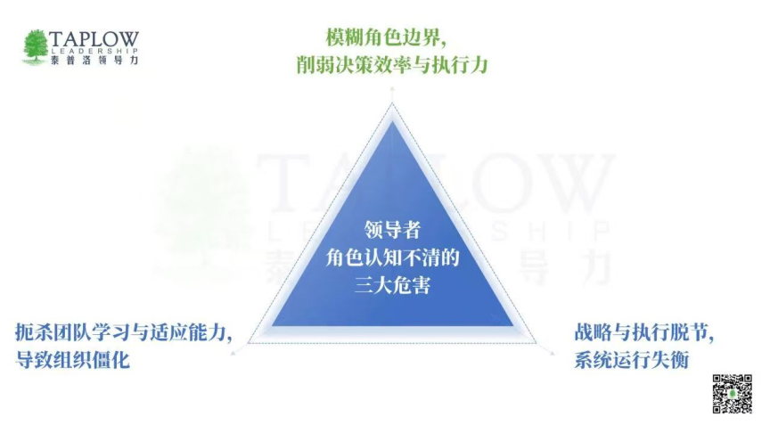 线上课精华 | CEO最难授权的工作：定责任、建组织、固信任