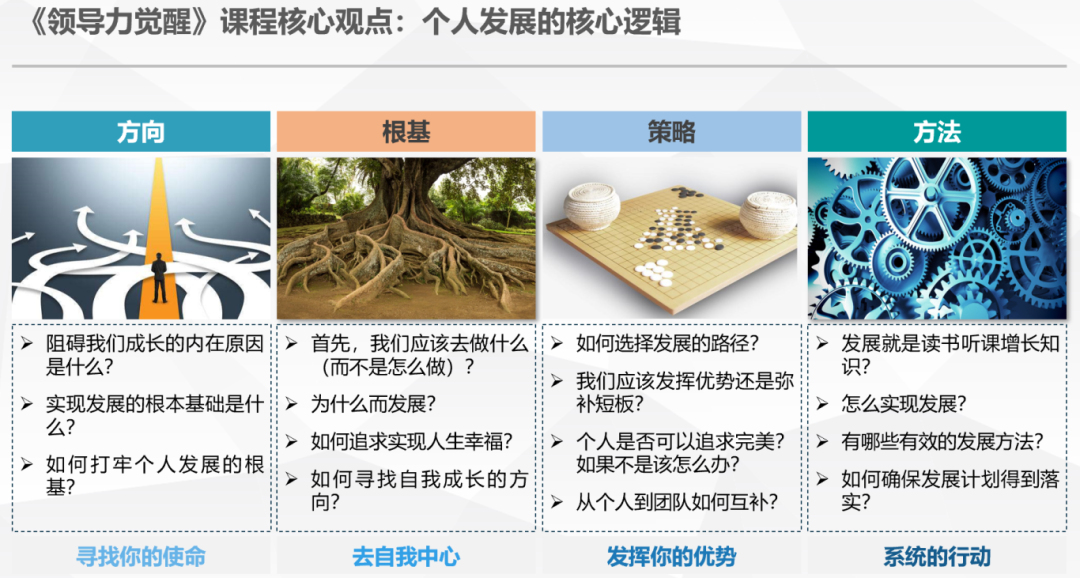 《CPI解读暨领导力觉醒课程》视觉笔记版