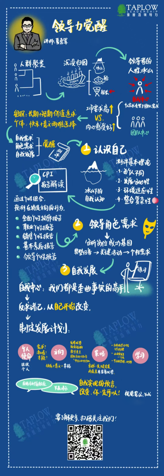 《CPI解读暨领导力觉醒课程》视觉笔记版