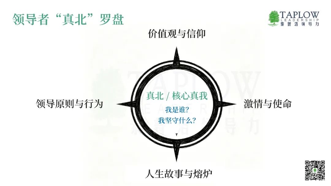比尔·乔治：领导力的根基，在于你对自己理解得有多深