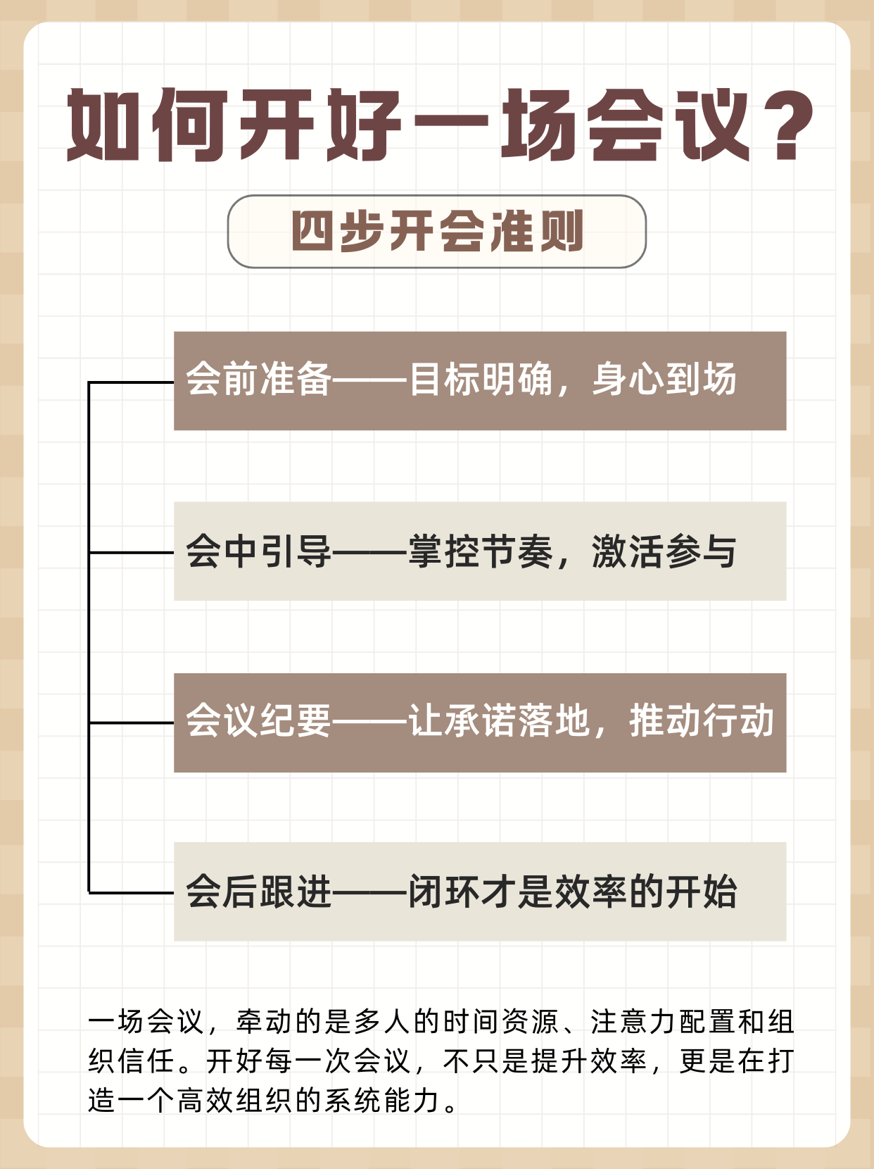领导者必看︱高绩效团队用会议重构组织效率
