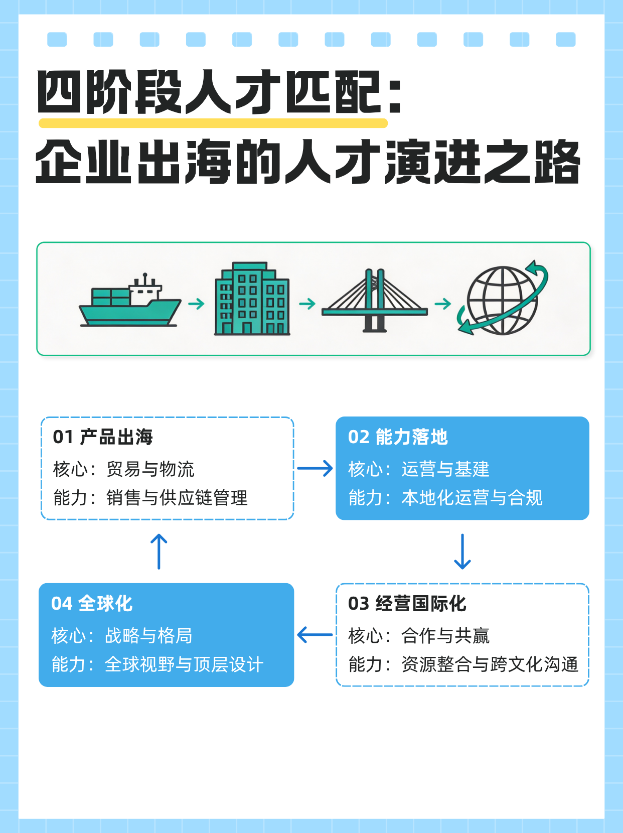 出海四阶段：人才，是出海最大的变量与挑战