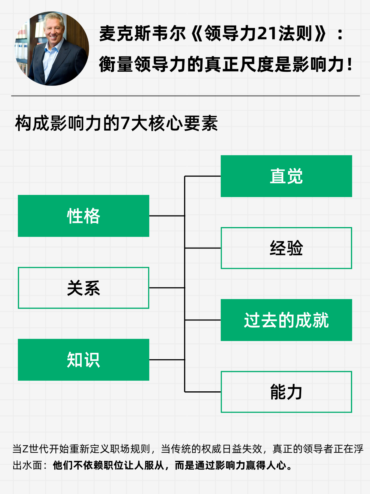 麦克斯韦尔：构建影响力的7大核心要素