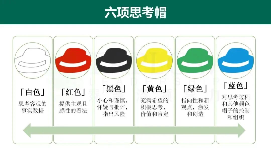 六顶思考帽：可复制的决策模型，个人不纠结，团队不内耗