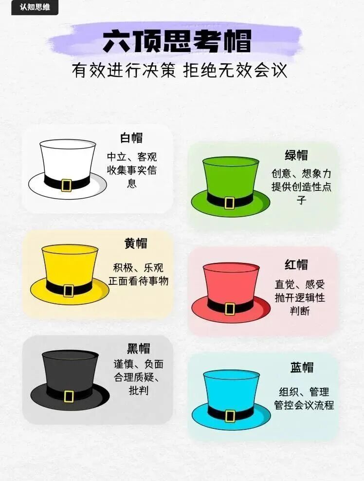 领导者必修思维模型3：“六顶思考帽”