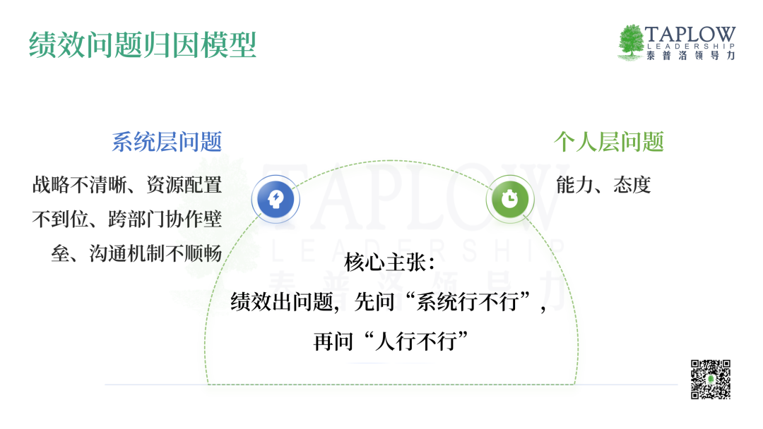 绩效系统的溃败，是越来越多人开始“表演式努力”
