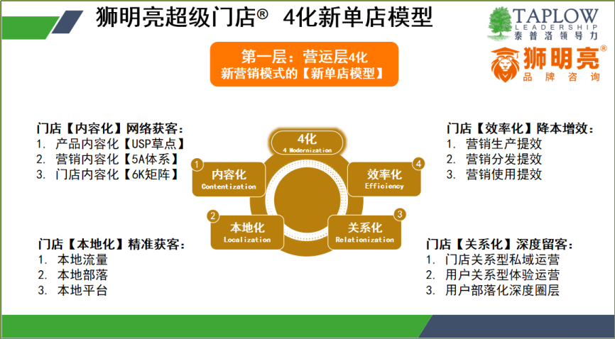 线上课精华 | 超级门店：打造零售连锁第二增长曲线