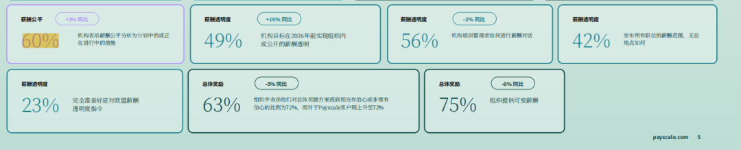 2026薪酬报告解读：AI定价时代，打明牌！