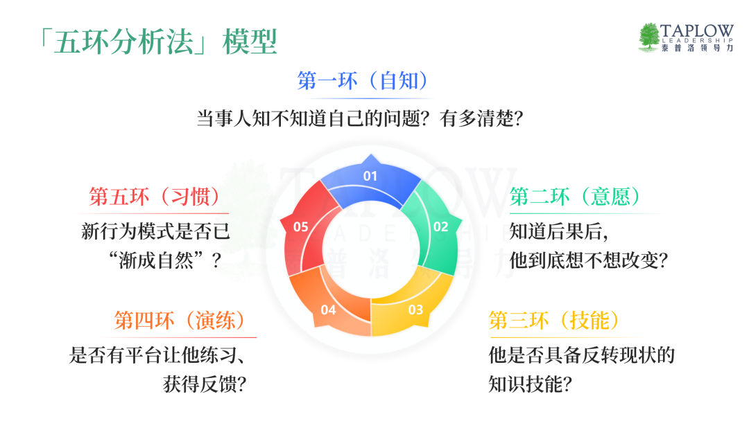 企业引进高管教练“避坑”全攻略：选对人，拿结果